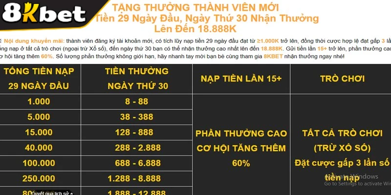 Nạp 29 ngày đầu nhận thưởng ngày thứ 30 lên đến 18.888k